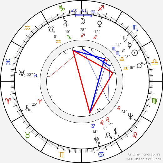 Klaus Georgi birth chart, biography, wikipedia 2024, 2025