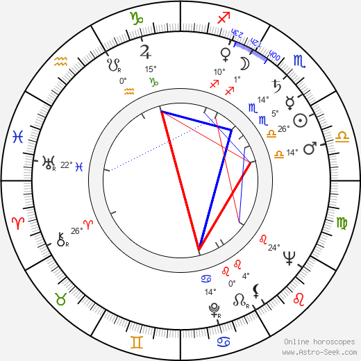 Konrad Wolf birth chart, biography, wikipedia 2023, 2024