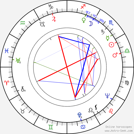 Konrad Wolf birth chart, Konrad Wolf astro natal horoscope, astrology