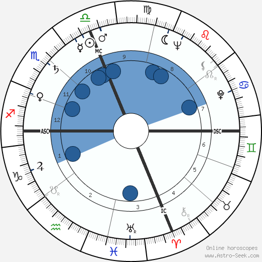 Lenny Bruce wikipedia, horoscope, astrology, instagram