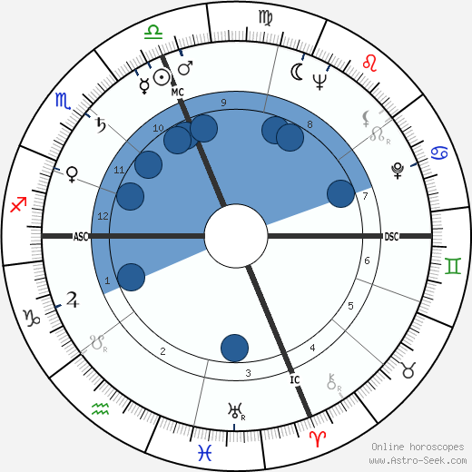 Lenny Bruce wikipedia, biography, birth chart, instagram Lenny Bruce wikipedia, horoscope, astrology, instagram