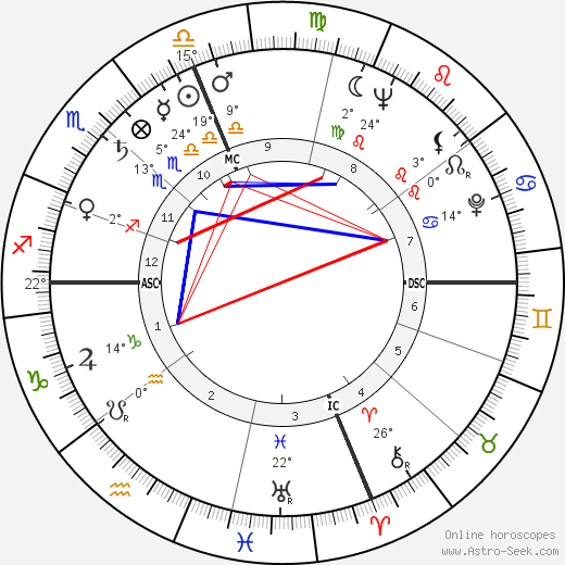 Lenny Bruce birth chart, biography, wikipedia 2023, 2024