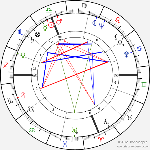 Lenny Bruce birth chart, Lenny Bruce astro natal horoscope, astrology