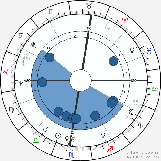 Luciano Berio wikipedia, horoscope, astrology, instagram