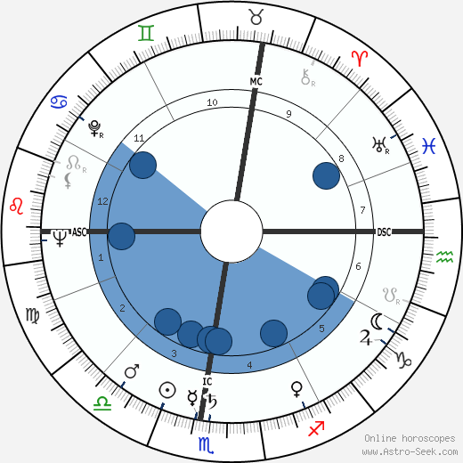 Luciano Berio wikipedia, biography, birth chart, instagram Luciano Berio wikipedia, horoscope, astrology, instagram