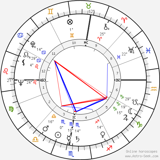 Luciano Berio birth chart, biography, wikipedia 2023, 2024