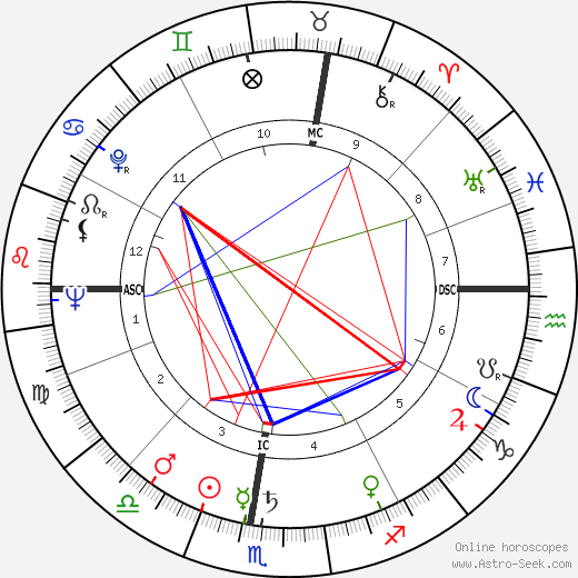 Luciano Berio birth chart, Luciano Berio astro natal horoscope, astrology