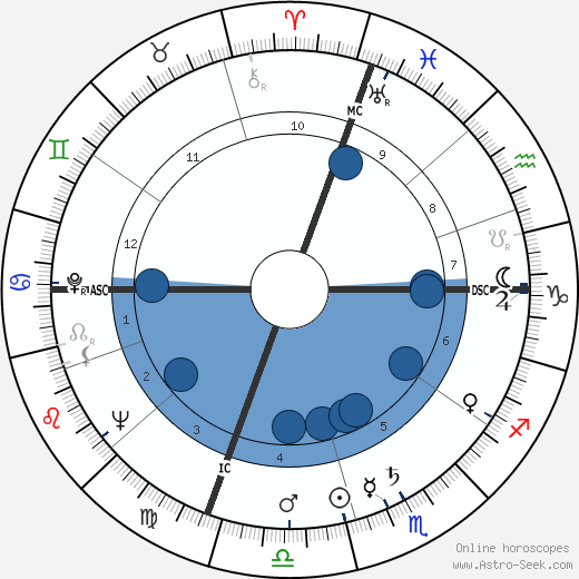 Manos Hatzidakis wikipedia, horoscope, astrology, instagram