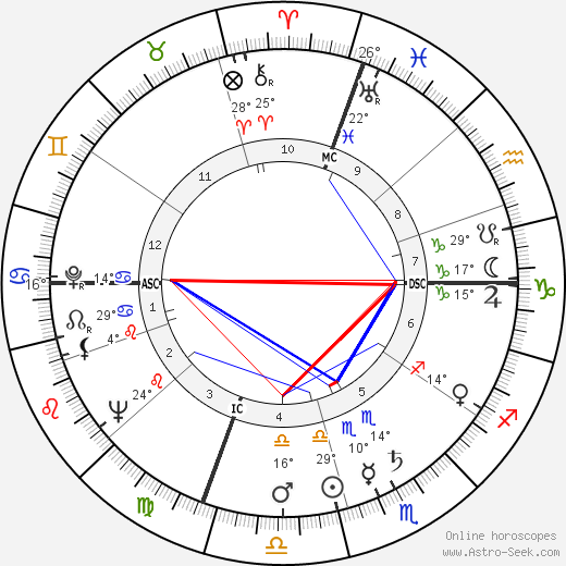 Manos Hatzidakis birth chart, biography, wikipedia 2024, 2025