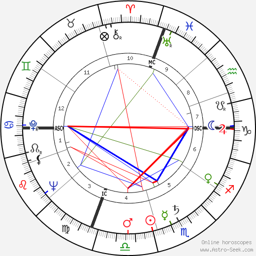 Manos Hatzidakis birth chart, Manos Hatzidakis astro natal horoscope, astrology