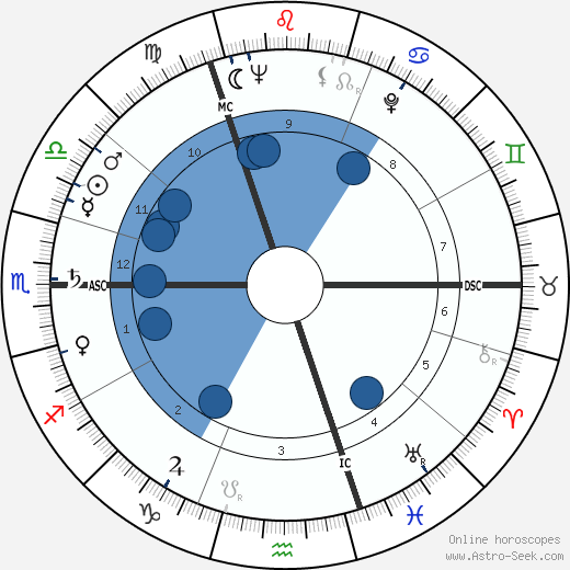 Margaret Thatcher wikipedia, horoscope, astrology, instagram