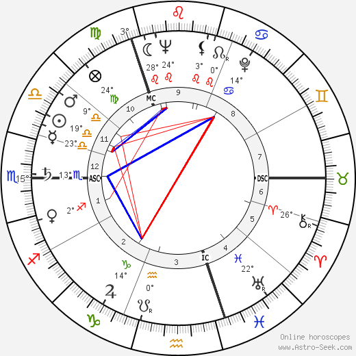 Margaret Thatcher birth chart, biography, wikipedia 2024, 2025