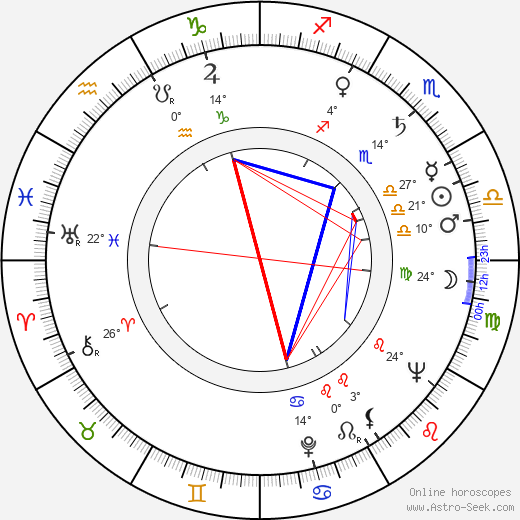 Margaretha Krook birth chart, biography, wikipedia 2024, 2025