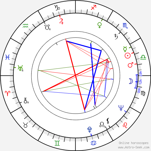 Margaretha Krook birth chart, Margaretha Krook astro natal horoscope, astrology