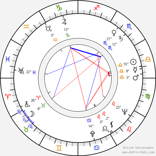 Marlen Khutsiev birth chart, biography, wikipedia 2024, 2025