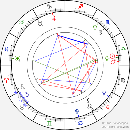 Marlen Khutsiev birth chart, Marlen Khutsiev astro natal horoscope, astrology