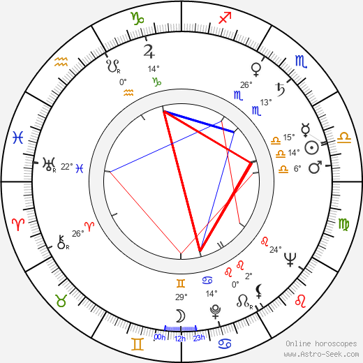 Mauno Hyvönen birth chart, biography, wikipedia 2023, 2024