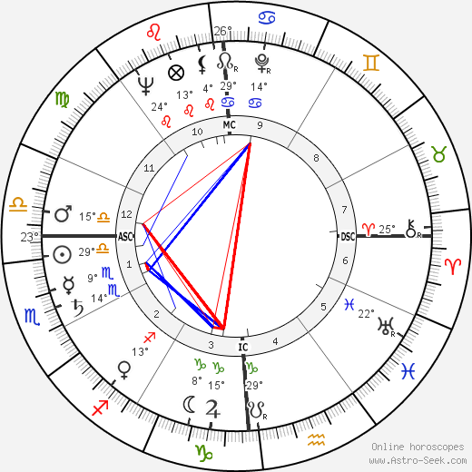 Nanni Loy birth chart, biography, wikipedia 2024, 2025