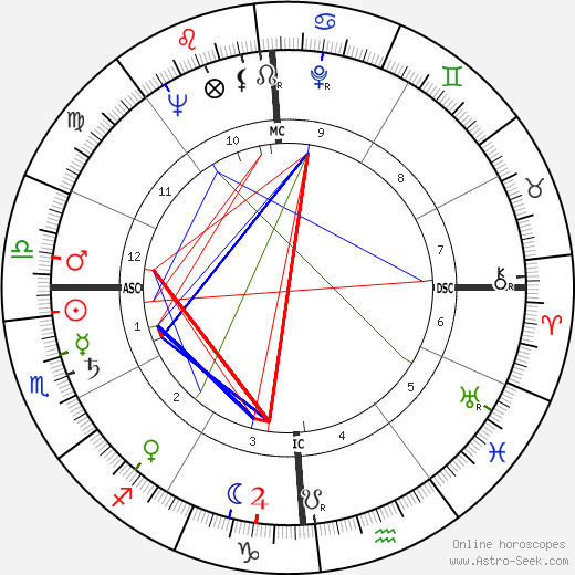 Nanni Loy birth chart, Nanni Loy astro natal horoscope, astrology