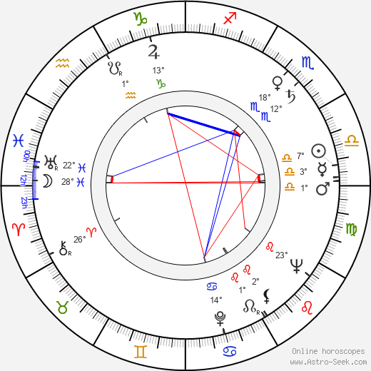 Nobuko Otowa birth chart, biography, wikipedia 2024, 2025