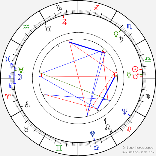 Nobuko Otowa birth chart, Nobuko Otowa astro natal horoscope, astrology