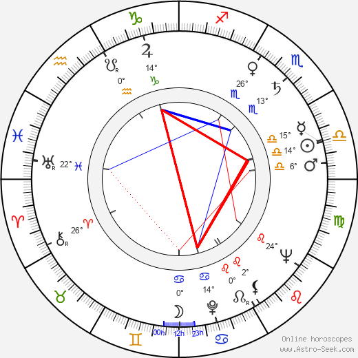 Olle Hellbom birth chart, biography, wikipedia 2024, 2025
