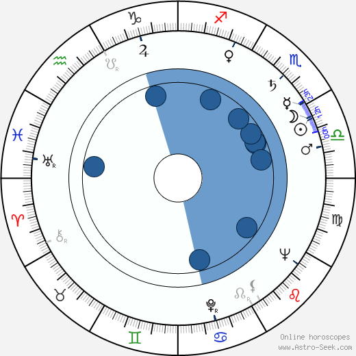 Pierre Koenig wikipedia, horoscope, astrology, instagram