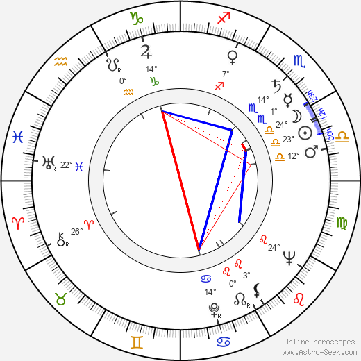 Pierre Koenig birth chart, biography, wikipedia 2024, 2025