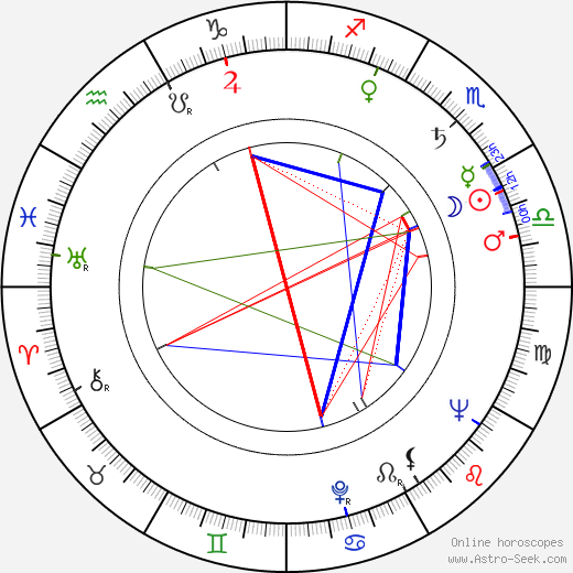 Pierre Koenig birth chart, Pierre Koenig astro natal horoscope, astrology