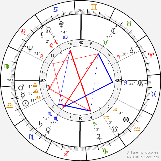 Robert Burren Morgan birth chart, biography, wikipedia 2024, 2025