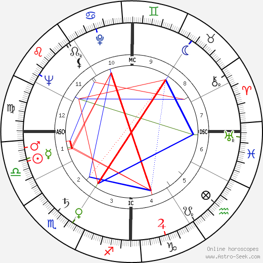 Robert Burren Morgan birth chart, Robert Burren Morgan astro natal horoscope, astrology