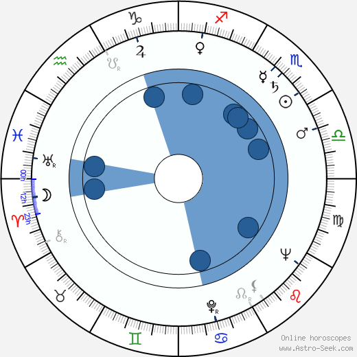 Robert Hardy horoscope, astrology, sign, zodiac, date of birth, instagram