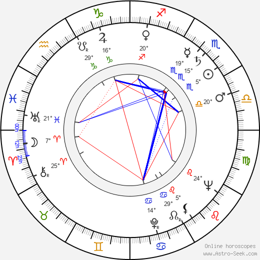 Robert Hardy birth chart, biography, wikipedia 2024, 2025