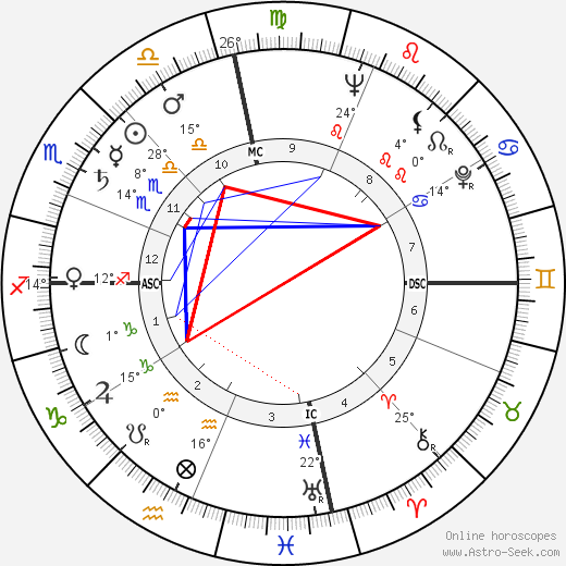 Robert Rauschenberg birth chart, biography, wikipedia 2024, 2025