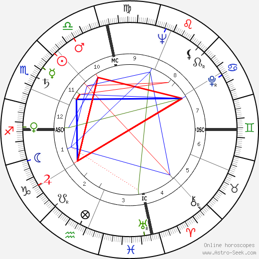 Robert Rauschenberg birth chart, Robert Rauschenberg astro natal horoscope, astrology