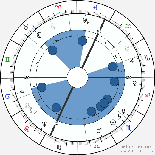 Robin Moore wikipedia, horoscope, astrology, instagram