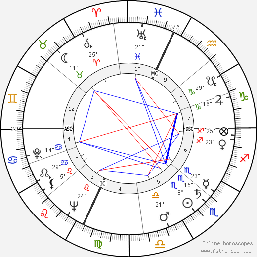 Robin Moore birth chart, biography, wikipedia 2023, 2024