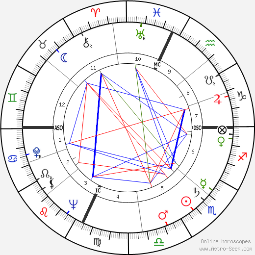 Robin Moore birth chart, Robin Moore astro natal horoscope, astrology