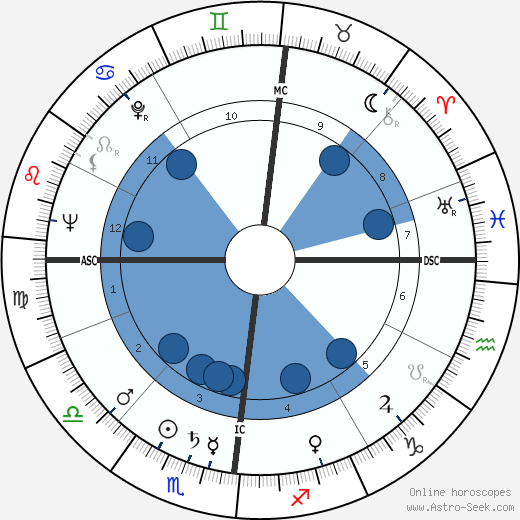 Roger Nimier wikipedia, biography, birth chart, instagram Roger Nimier wikipedia, horoscope, astrology, instagram
