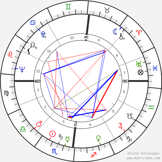 Roger Nimier birth chart, Roger Nimier astro natal horoscope, astrology