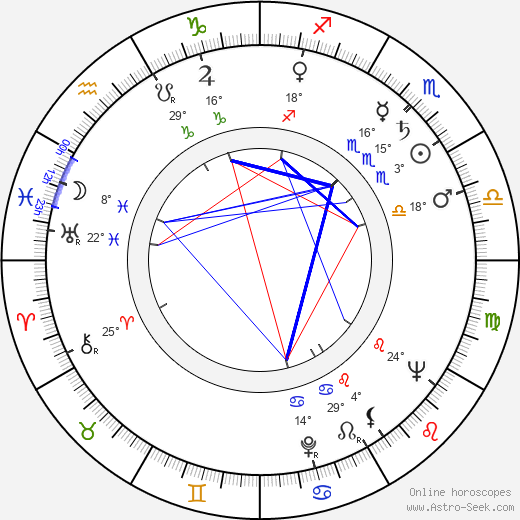 Ruth Stephan birth chart, biography, wikipedia 2024, 2025