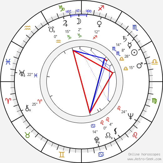 Slater Martin birth chart, biography, wikipedia 2024, 2025