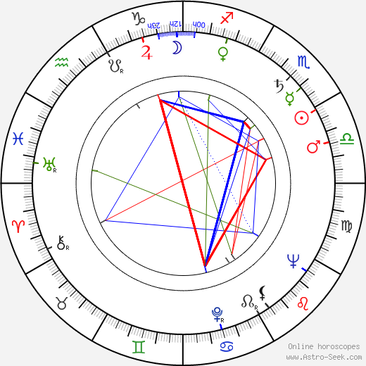 Slater Martin birth chart, Slater Martin astro natal horoscope, astrology