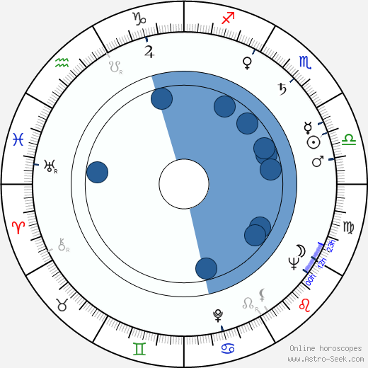 Svante Kosunen wikipedia, horoscope, astrology, instagram