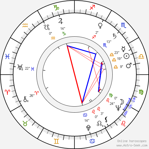 Svante Kosunen birth chart, biography, wikipedia 2024, 2025