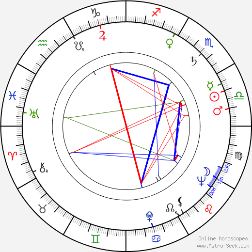 Svante Kosunen birth chart, Svante Kosunen astro natal horoscope, astrology