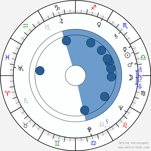 Ted Lerner wikipedia, horoscope, astrology, instagram