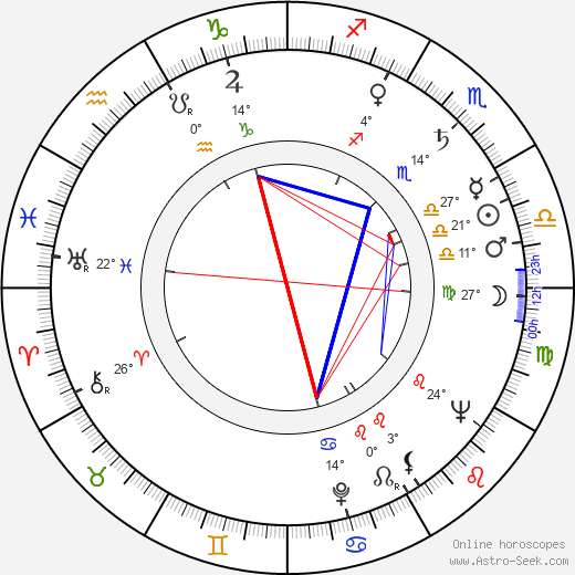 Ted Lerner birth chart, biography, wikipedia 2023, 2024