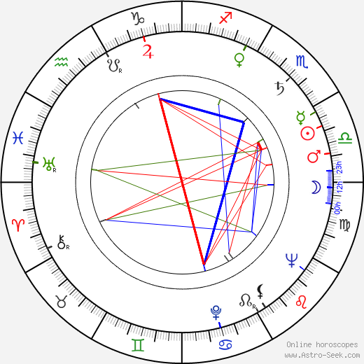 Ted Lerner birth chart, Ted Lerner astro natal horoscope, astrology