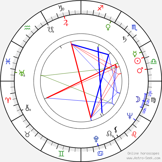 Thomas Wang birth chart, Thomas Wang astro natal horoscope, astrology